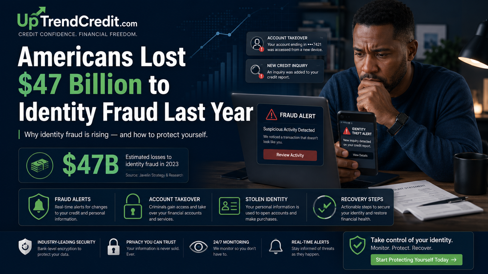 Best Credit Report Monitoring Service review — Americans Lost $47 Billion to Identity Fraud