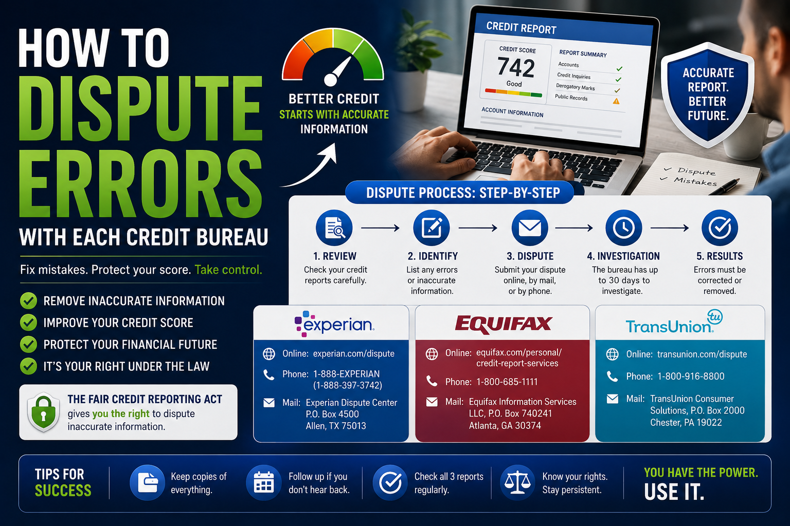 How to dispute errors with each credit bureau