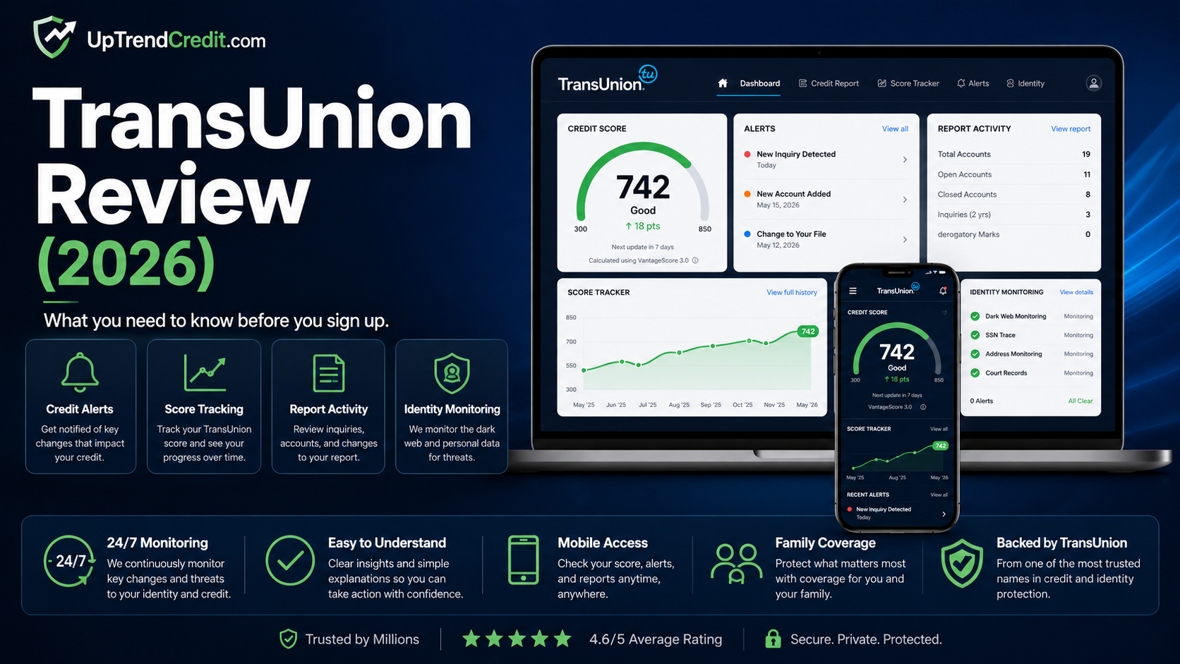 TransUnion Review — what you need to know before you sign up