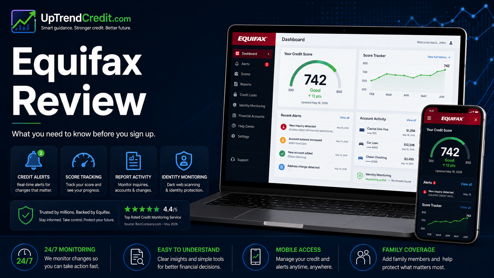 Equifax Review — what you need to know before you sign up